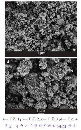 a—工藝 1；b—工藝 2；c—工藝 3；d—工藝 4 圖 2 4 種工藝得到產(chǎn)物的 SEM 照片