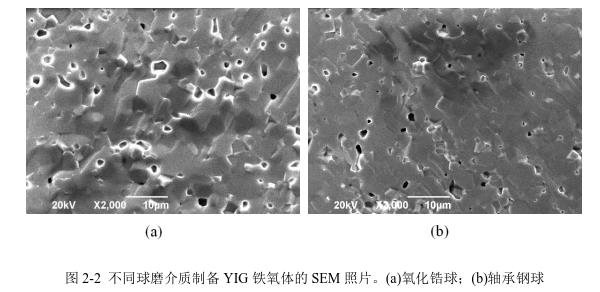 不同球磨介質(zhì)制備YIG 鐵氧體的SEM 照片。(a)氧化鋯球；(b)軸承鋼球 