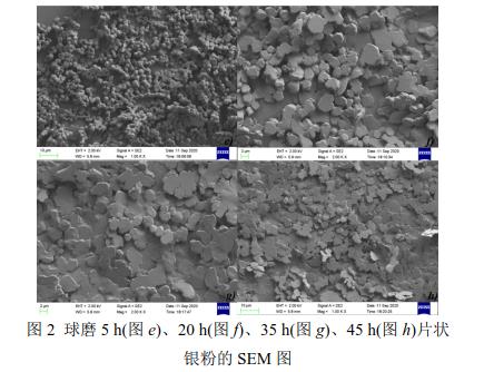 球磨5 h(圖e)、20 h(圖f)、35 h(圖g)、45 h(圖h)片狀 銀粉的SEM 圖 